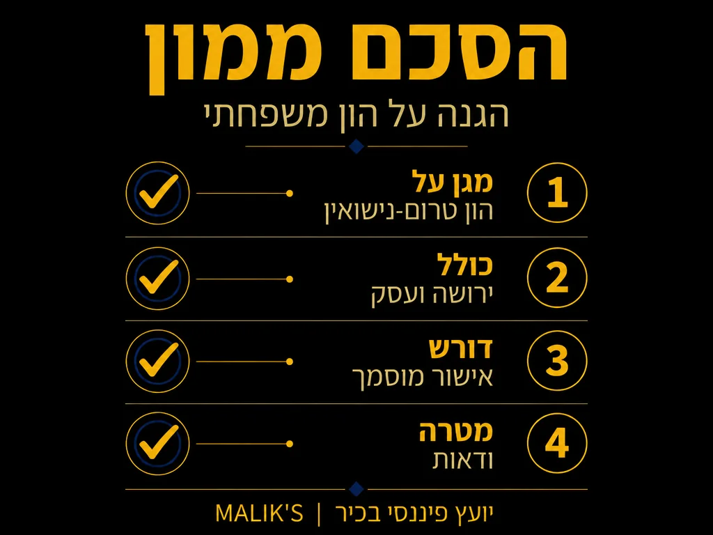 אינפוגרפיקה: הסכם ממון - הגנה על הון משפחתי | MALIK'S