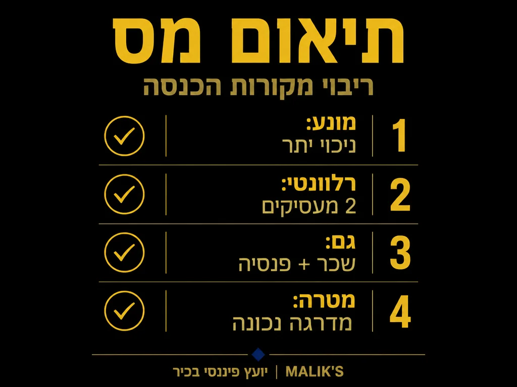 אינפוגרפיקה: תיאום מס - ריבוי מקורות הכנסה | MALIK'S